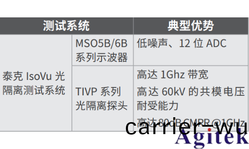 泰尅光隔離測量(liang)係統(tong)在 CMTI 測試中的應用(圖4)