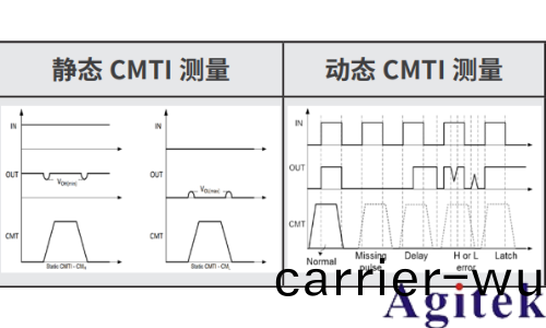 泰(tai)尅光隔(ge)離測量係統在 CMTI 測試中的應用(圖2)