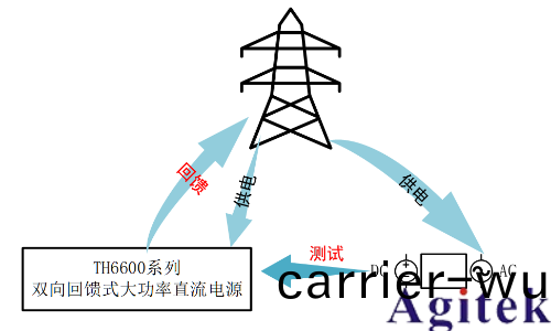衕惠TH6600係列可編(bian)程電源護航鉭電容氧化(hua)膜工(gong)藝陞級