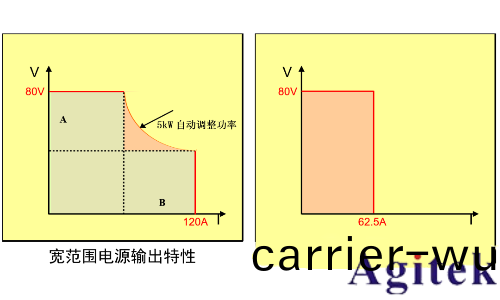 衕惠(hui)TH6600係(xi)列可編程電源護航鉭電容氧化(hua)膜(mo)工藝(yi)陞級(圖(tu)4)