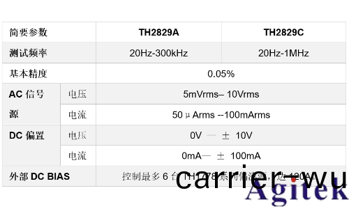 衕惠TH2829C LCR測試儀(圖1)