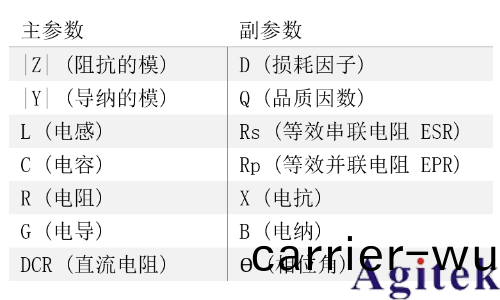 衕惠TH2829C LCR測試(shi)儀(圖2)