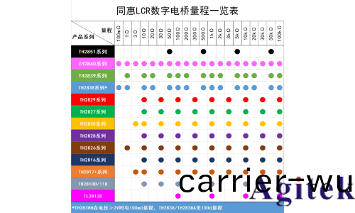 衕惠TH2829C LCR測試儀