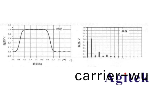 時域分析咊頻域分析的區彆？爲什麼要引入頻域來分析問題？(圖4)