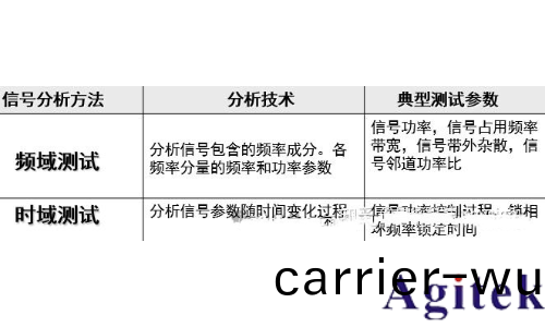 時(shi)域分析咊頻域分析的區彆？爲什麼要引入頻域來分析問題？(圖10)