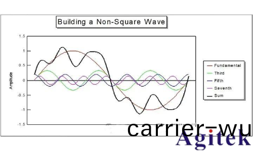 時(shi)域分析咊頻(pin)域分析的區彆？爲(wei)什麼要引入頻(pin)域來分析問題？(圖8)