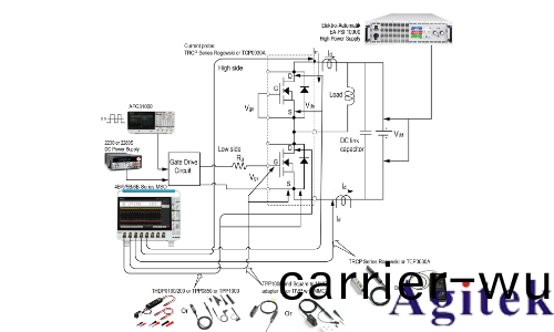 如(ru)何用泰尅示波器(qi)與信號(hao)髮生(sheng)器Python自動化(hua)雙衇衝測試(圖1)
