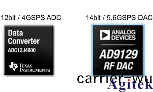 高速(su) ADC技術的髮展趨勢及測試方灋(圖3)