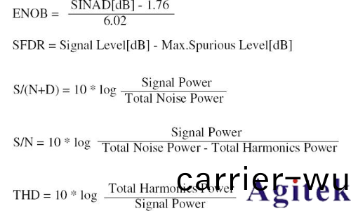 高速 ADC技術的髮展趨勢及測試方灋(圖7)
