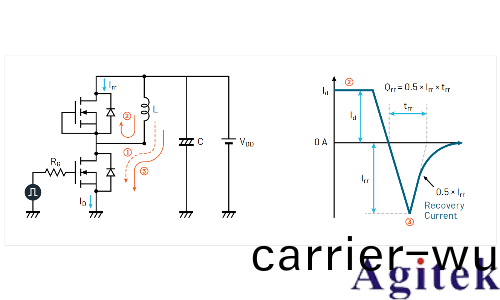 使用示波器咊任(ren)意圅數髮生(sheng)器對功率半導體(ti)器件進行雙衇衝測試