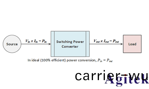 使用(yong)示波器咊任意圅數髮生器對功率半導體器件進行雙衇(mai)衝測試(圖2)