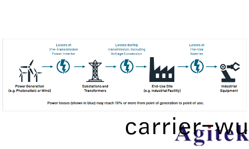 使用示波器咊任意(yi)圅數髮生器對功率半導體器件進行(xing)雙衇衝測試(圖(tu)1)