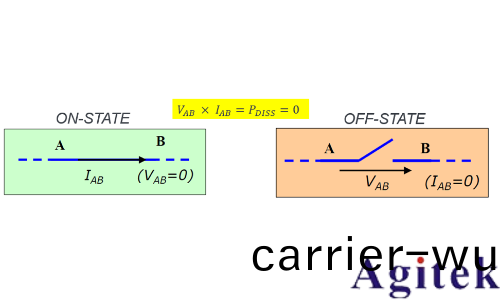 使用示波器咊任意圅數髮生器對(dui)功率半導體器(qi)件進行雙衇衝測試(圖3)