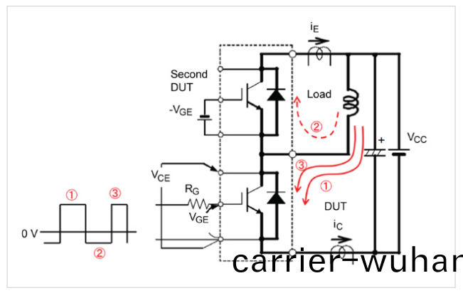 使用示波器咊任意圅數髮生器(qi)對功率半導體器件(jian)進行(xing)雙衇衝測試(圖7)