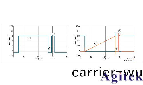 使用示波器咊任意(yi)圅數髮生器(qi)對功率半導體器件進行雙衇衝測試(圖8)