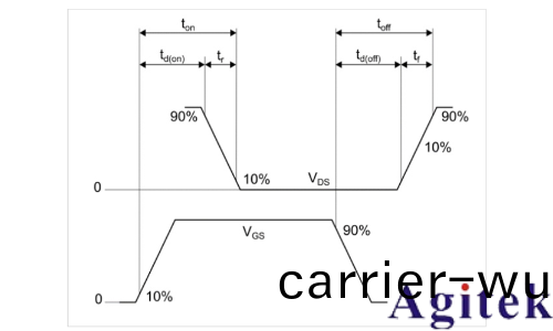 使用示(shi)波器咊任意圅數髮生器對功率半導體器件進行雙衇衝測試(圖19)