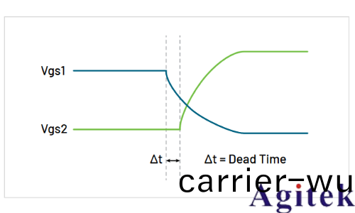 使用(yong)示(shi)波器咊任意圅數髮生器對功率半導(dao)體器件進行雙衇衝測試(圖28)