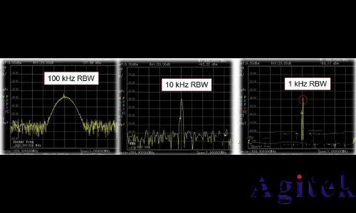 頻(pin)譜儀使用過(guo)程中如何選擇最好的分辨率帶寬(RBW)?(圖4)