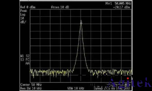 頻譜(pu)儀使用過程中如何選擇最好的分(fen)辨率帶寬(RBW)?(圖3)