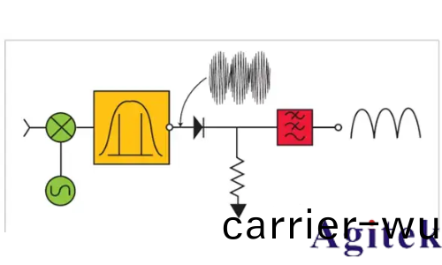 頻(pin)譜儀使用過程中如何選擇最好的分辨率帶寬(RBW)?(圖5)