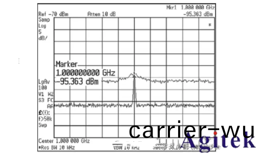 頻譜儀使(shi)用過程中如何選(xuan)擇最好的分辨率帶寬(RBW)?(圖(tu)6)