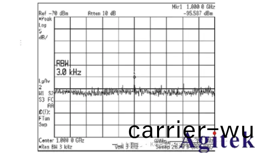 頻譜儀使用過程中如何選擇最好的(de)分辨率帶寬(RBW)?(圖8)