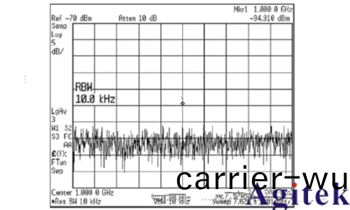 頻譜儀(yi)使用過程中如何選(xuan)擇最好的(de)分(fen)辨(bian)率帶寬(RBW)?(圖7)