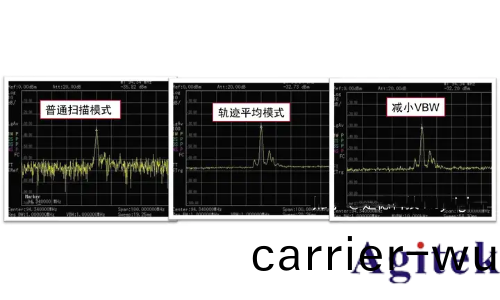 頻譜(pu)儀使用過程中(zhong)如何選擇最好的分辨率帶寬(RBW)?(圖9)