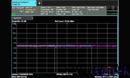頻譜儀使用過程中如(ru)何選擇最好的分辨率帶寬(RBW)?(圖15)