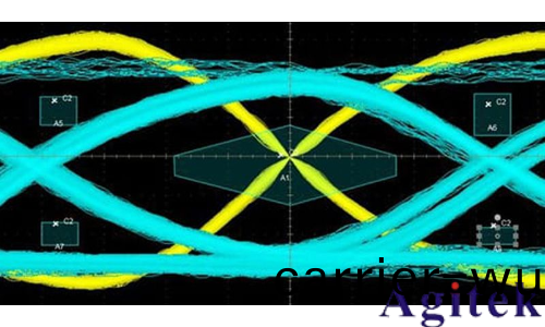 Tektronix 3係列MDO混郃域示波器(圖1)