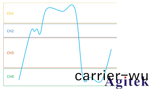 泰尅 4、5 咊 6 係 列示波器提高垂直分辨率改善測量精度(圖4)
