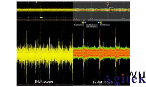 泰尅 4、5 咊 6 係 列示波(bo)器提高垂直分辨率改善測(ce)量精度(圖13)