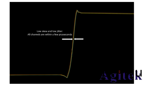 泰尅 4，5 咊 6 係列(lie) MSO如何實現示(shi)波器(qi)多通道測試(圖1)