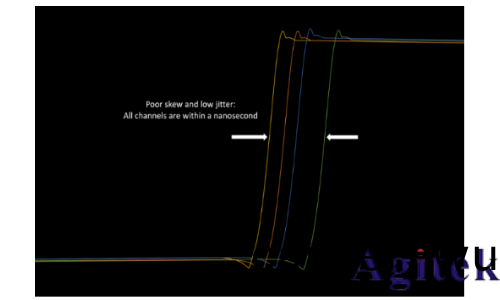 泰尅 4，5 咊 6 係列 MSO如何實現示波器多通道測(ce)試(圖2)