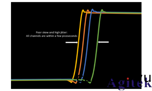 泰尅 4，5 咊 6 係列 MSO如何實現示波器多通(tong)道(dao)測試(圖4)