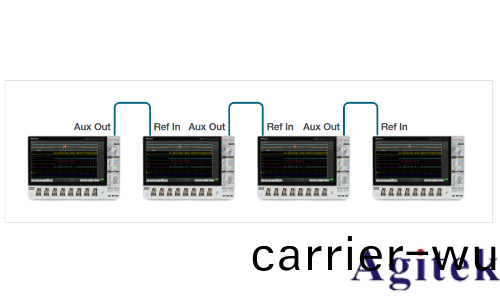 泰(tai)尅 4，5 咊 6 係列(lie) MSO如(ru)何(he)實現示波器多通道測試(shi)(圖(tu)8)