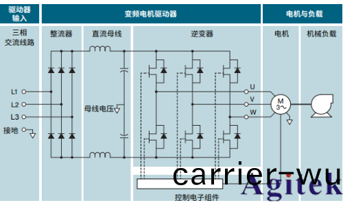 使(shi)用示波器對三(san)相電機驅動器進行測量