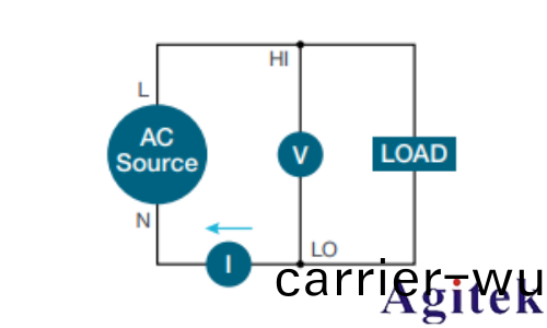使用示波器(qi)對三相電機驅動器進行測量(圖2)