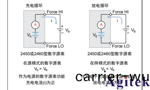 吉時利2450或2460數字源錶可充電電池的充電/放電(dian)電池循環(圖3)