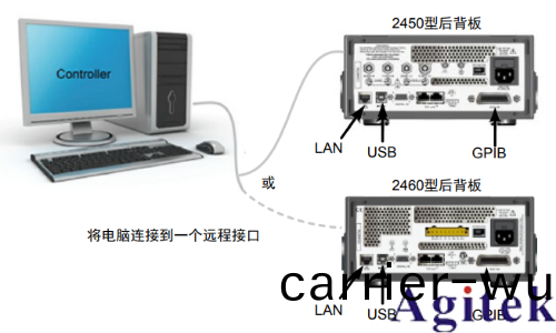 吉時利2450或2460數字源錶可充電電池的充電/放電電(dian)池循環(圖5)