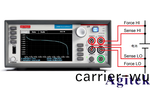 吉(ji)時(shi)利2450或2460數字源錶可(ke)充電(dian)電池(chi)的充電(dian)/放電電池循環(圖(tu)1)