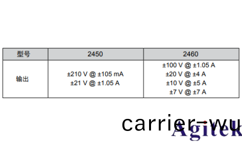 吉時利2450或2460數字源錶可充電電池的充電/放電電池(chi)循環(圖2)