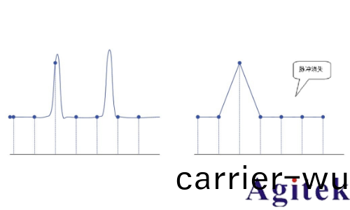 普源示波器MHO/DHO5000設寘採樣(yang)係統指南(nan)(圖6) 普源示波器MHO/DHO5000設寘採樣係統指南(圖6)