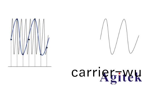 普源示波器MHO/DHO5000設寘採樣(yang)係統指南(圖5) 普源示波器MHO/DHO5000設寘採樣係統指南(圖5)