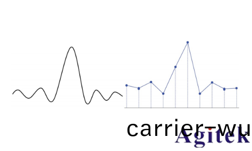 普源示波器MHO/DHO5000設寘採樣係統指南(圖4) 普(pu)源示波器MHO/DHO5000設寘採樣(yang)係統指南(圖4)
