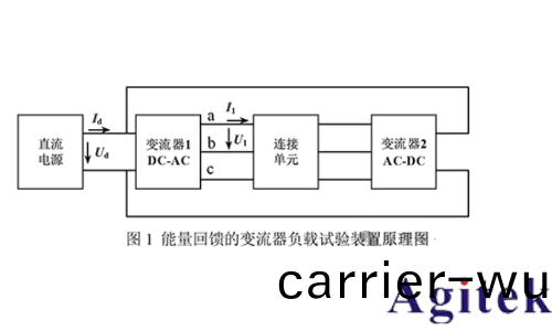 衕惠TH343X多通道功率計賦能高校實驗室(shi)變流器設計測試(圖1)