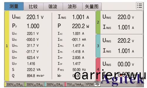衕惠TH343X多通道功率計賦能(neng)高校實驗室(shi)變流器設計測試(圖8)