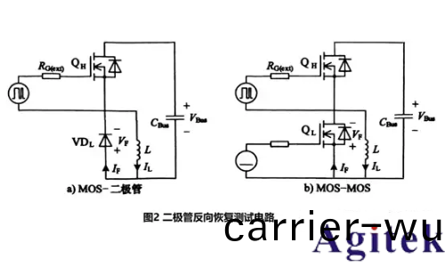 功率半導體動態性能測試解決方案(圖2)