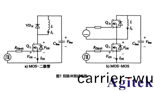 功率半導(dao)體動態性能測試解(jie)決方案(an)(圖1)