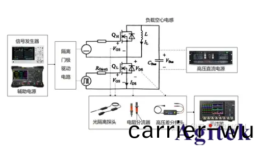 功率半導體動態性(xing)能測試解決方案(圖3)